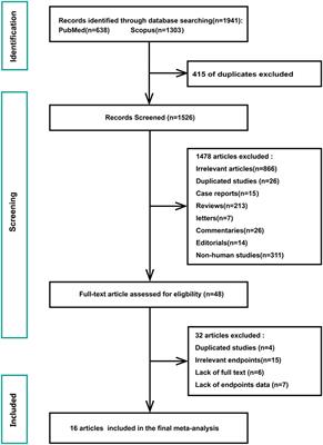 Diagnostic and prognostic value of serum soluble suppression of tumorigenicity-2 in heart failure with preserved ejection fraction: A systematic review and meta-analysis